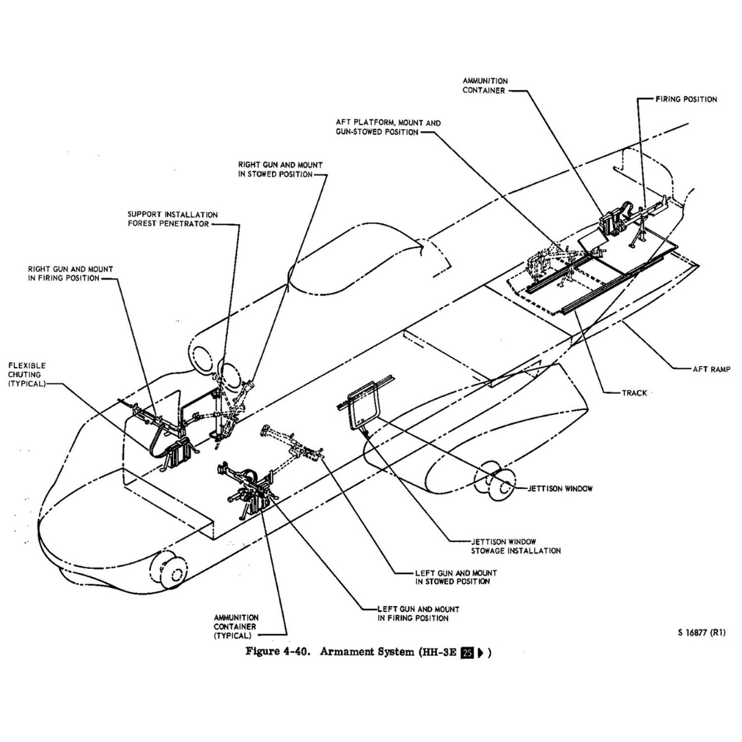 Manufacture & Supply of Defense Products - Max Aerospace